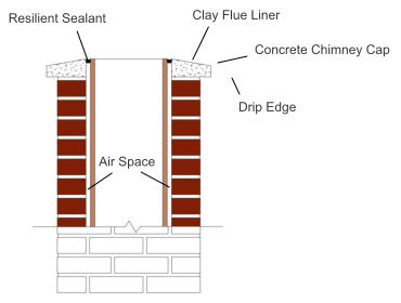 Air Space Clay Flue Liner Concrete Chimney Cap Drip Edge Resilient Sealant