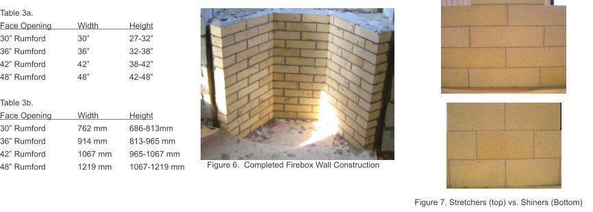 Figure 6.  Completed Firebox Wall Construction Figure 7. Stretchers (top) vs. Shiners (Bottom) Table 3a. Face Opening		Width		Height 30� Rumford		30�		27-32� 36� Rumford		36�		32-38� 42� Rumford		42�		38-42� 48� Rumford		48�		42-48�  Table 3b. Face Opening		Width		Height 30� Rumford		762 mm	686-813mm 36� Rumford		914 mm	813-965 mm 42� Rumford		1067 mm	965-1067 mm 48� Rumford		1219 mm	1067-1219 mm
