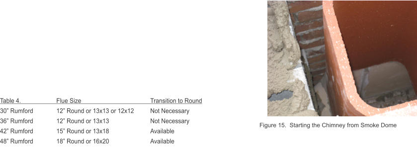 Figure 15.  Starting the Chimney from Smoke Dome Table 4.          		Flue Size	       			Transition to Round 30� Rumford		12� Round or 13x13 or 12x12	Not Necessary 36� Rumford	   	12� Round or 13x13 			Not Necessary  42� Rumford	   	15� Round or 13x18		        	Available 48� Rumford	   	18� Round or 16x20		        	Available