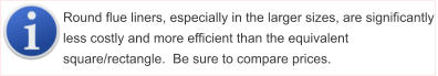 Round flue liners, especially in the larger sizes, are significantly less costly and more efficient than the equivalent square/rectangle.  Be sure to compare prices.