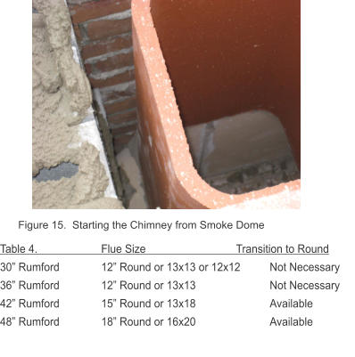 Figure 15.  Starting the Chimney from Smoke Dome Table 4.          		Flue Size	       		Transition to Round 30� Rumford		12� Round or 13x13 or 12x12	Not Necessary 36� Rumford	   	12� Round or 13x13 			Not Necessary  42� Rumford	   	15� Round or 13x18		        	Available 48� Rumford	   	18� Round or 16x20		        	Available